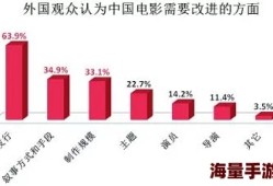 无遮挡动作片床片视频：最新动态与观众反响分析，探讨其在影视市场中的影响力与发展趋势